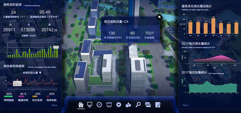 智慧園區(qū)BIM平臺的管理界面